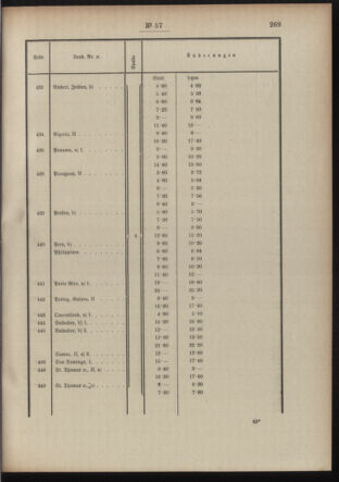 Post- und Telegraphen-Verordnungsblatt für das Verwaltungsgebiet des K.-K. Handelsministeriums 19100425 Seite: 11