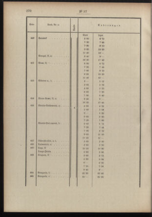 Post- und Telegraphen-Verordnungsblatt für das Verwaltungsgebiet des K.-K. Handelsministeriums 19100425 Seite: 12