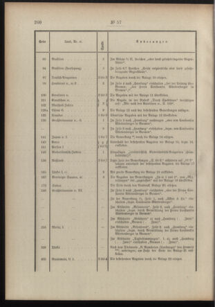 Post- und Telegraphen-Verordnungsblatt für das Verwaltungsgebiet des K.-K. Handelsministeriums 19100425 Seite: 2