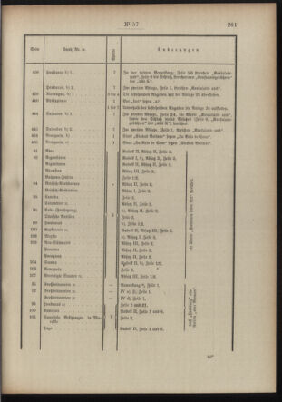 Post- und Telegraphen-Verordnungsblatt für das Verwaltungsgebiet des K.-K. Handelsministeriums 19100425 Seite: 3