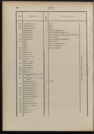 Post- und Telegraphen-Verordnungsblatt für das Verwaltungsgebiet des K.-K. Handelsministeriums 19100425 Seite: 4