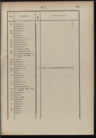 Post- und Telegraphen-Verordnungsblatt für das Verwaltungsgebiet des K.-K. Handelsministeriums 19100425 Seite: 5