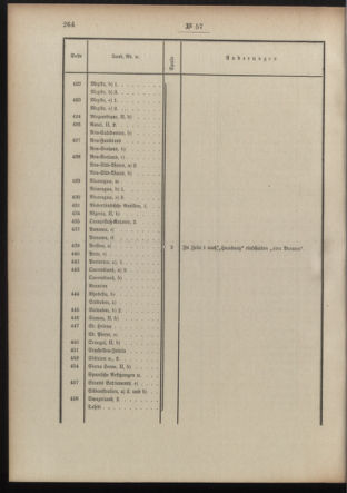 Post- und Telegraphen-Verordnungsblatt für das Verwaltungsgebiet des K.-K. Handelsministeriums 19100425 Seite: 6