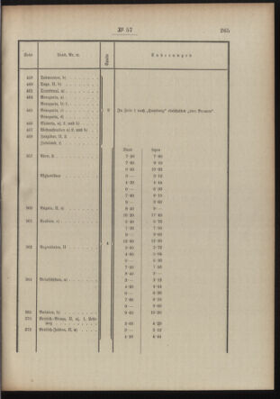 Post- und Telegraphen-Verordnungsblatt für das Verwaltungsgebiet des K.-K. Handelsministeriums 19100425 Seite: 7