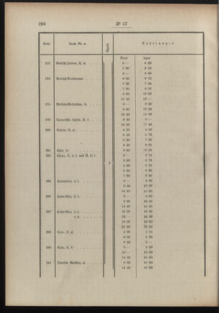 Post- und Telegraphen-Verordnungsblatt für das Verwaltungsgebiet des K.-K. Handelsministeriums 19100425 Seite: 8