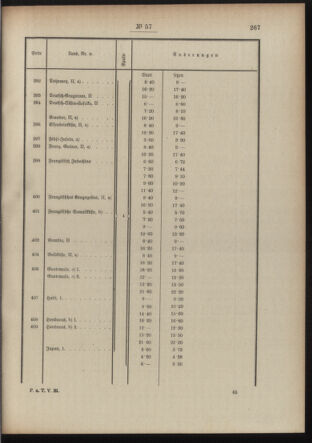 Post- und Telegraphen-Verordnungsblatt für das Verwaltungsgebiet des K.-K. Handelsministeriums 19100425 Seite: 9