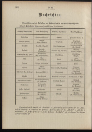 Post- und Telegraphen-Verordnungsblatt für das Verwaltungsgebiet des K.-K. Handelsministeriums 19100502 Seite: 2