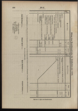 Post- und Telegraphen-Verordnungsblatt für das Verwaltungsgebiet des K.-K. Handelsministeriums 19100504 Seite: 4