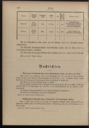 Post- und Telegraphen-Verordnungsblatt für das Verwaltungsgebiet des K.-K. Handelsministeriums 19100506 Seite: 2