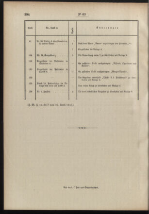 Post- und Telegraphen-Verordnungsblatt für das Verwaltungsgebiet des K.-K. Handelsministeriums 19100507 Seite: 2