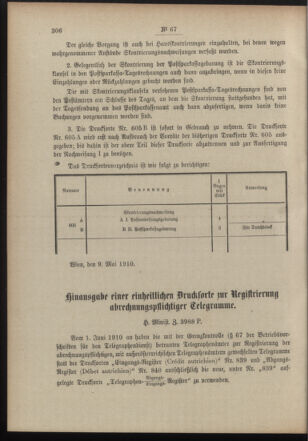 Post- und Telegraphen-Verordnungsblatt für das Verwaltungsgebiet des K.-K. Handelsministeriums 19100512 Seite: 2