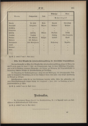 Post- und Telegraphen-Verordnungsblatt für das Verwaltungsgebiet des K.-K. Handelsministeriums 19100514 Seite: 3