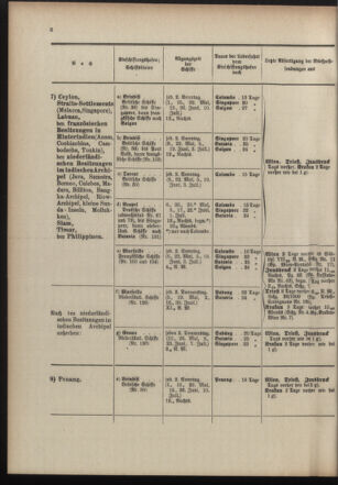 Post- und Telegraphen-Verordnungsblatt für das Verwaltungsgebiet des K.-K. Handelsministeriums 19100519 Seite: 10