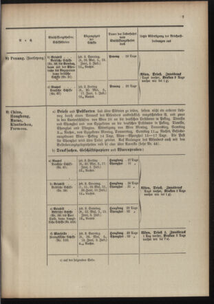 Post- und Telegraphen-Verordnungsblatt für das Verwaltungsgebiet des K.-K. Handelsministeriums 19100519 Seite: 11