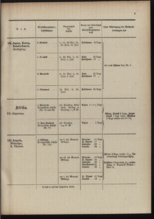 Post- und Telegraphen-Verordnungsblatt für das Verwaltungsgebiet des K.-K. Handelsministeriums 19100519 Seite: 13