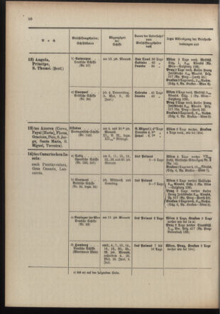 Post- und Telegraphen-Verordnungsblatt für das Verwaltungsgebiet des K.-K. Handelsministeriums 19100519 Seite: 14