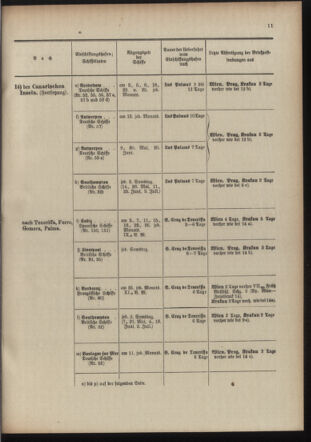 Post- und Telegraphen-Verordnungsblatt für das Verwaltungsgebiet des K.-K. Handelsministeriums 19100519 Seite: 15