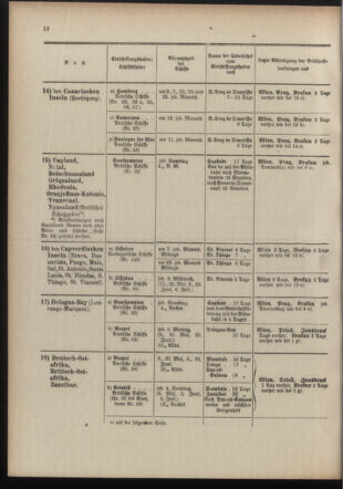 Post- und Telegraphen-Verordnungsblatt für das Verwaltungsgebiet des K.-K. Handelsministeriums 19100519 Seite: 16