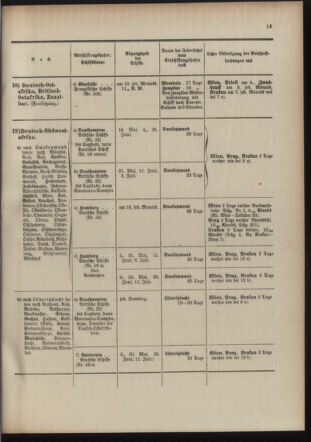 Post- und Telegraphen-Verordnungsblatt für das Verwaltungsgebiet des K.-K. Handelsministeriums 19100519 Seite: 17