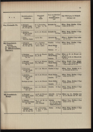 Post- und Telegraphen-Verordnungsblatt für das Verwaltungsgebiet des K.-K. Handelsministeriums 19100519 Seite: 19