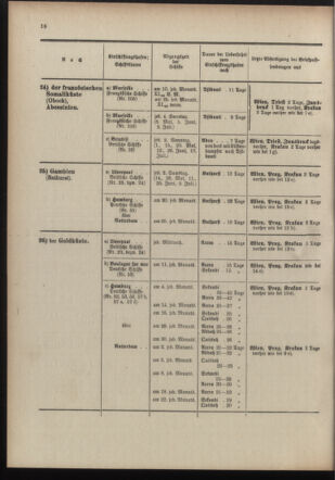 Post- und Telegraphen-Verordnungsblatt für das Verwaltungsgebiet des K.-K. Handelsministeriums 19100519 Seite: 20