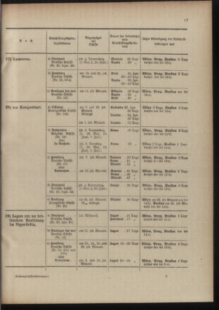 Post- und Telegraphen-Verordnungsblatt für das Verwaltungsgebiet des K.-K. Handelsministeriums 19100519 Seite: 21