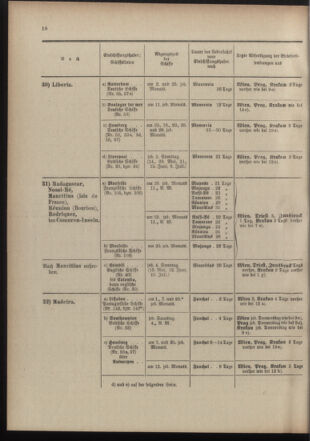 Post- und Telegraphen-Verordnungsblatt für das Verwaltungsgebiet des K.-K. Handelsministeriums 19100519 Seite: 22