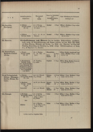 Post- und Telegraphen-Verordnungsblatt für das Verwaltungsgebiet des K.-K. Handelsministeriums 19100519 Seite: 23