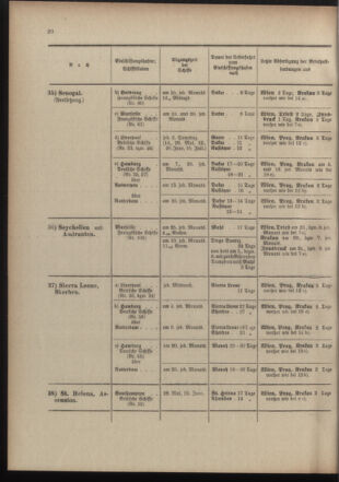 Post- und Telegraphen-Verordnungsblatt für das Verwaltungsgebiet des K.-K. Handelsministeriums 19100519 Seite: 24