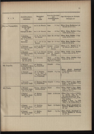 Post- und Telegraphen-Verordnungsblatt für das Verwaltungsgebiet des K.-K. Handelsministeriums 19100519 Seite: 25