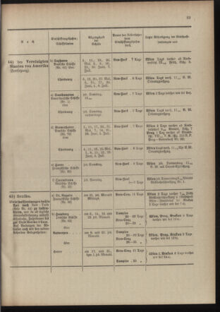 Post- und Telegraphen-Verordnungsblatt für das Verwaltungsgebiet des K.-K. Handelsministeriums 19100519 Seite: 27