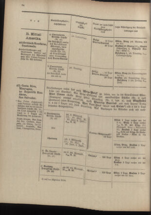 Post- und Telegraphen-Verordnungsblatt für das Verwaltungsgebiet des K.-K. Handelsministeriums 19100519 Seite: 28