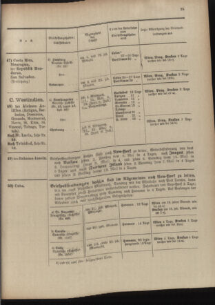 Post- und Telegraphen-Verordnungsblatt für das Verwaltungsgebiet des K.-K. Handelsministeriums 19100519 Seite: 29