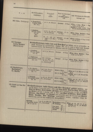 Post- und Telegraphen-Verordnungsblatt für das Verwaltungsgebiet des K.-K. Handelsministeriums 19100519 Seite: 30