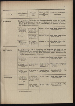 Post- und Telegraphen-Verordnungsblatt für das Verwaltungsgebiet des K.-K. Handelsministeriums 19100519 Seite: 31