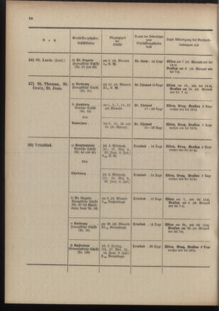 Post- und Telegraphen-Verordnungsblatt für das Verwaltungsgebiet des K.-K. Handelsministeriums 19100519 Seite: 32