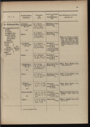 Post- und Telegraphen-Verordnungsblatt für das Verwaltungsgebiet des K.-K. Handelsministeriums 19100519 Seite: 33