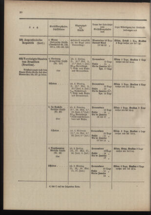 Post- und Telegraphen-Verordnungsblatt für das Verwaltungsgebiet des K.-K. Handelsministeriums 19100519 Seite: 34