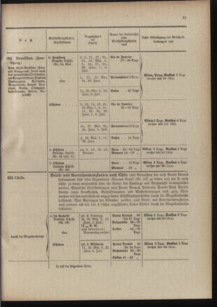 Post- und Telegraphen-Verordnungsblatt für das Verwaltungsgebiet des K.-K. Handelsministeriums 19100519 Seite: 35