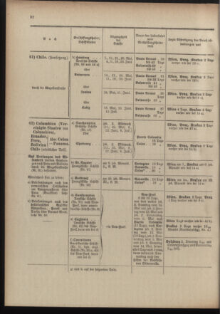 Post- und Telegraphen-Verordnungsblatt für das Verwaltungsgebiet des K.-K. Handelsministeriums 19100519 Seite: 36