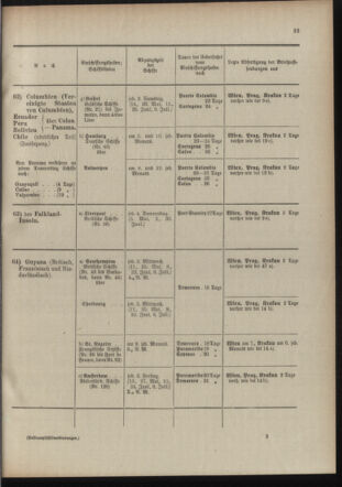 Post- und Telegraphen-Verordnungsblatt für das Verwaltungsgebiet des K.-K. Handelsministeriums 19100519 Seite: 37