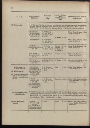 Post- und Telegraphen-Verordnungsblatt für das Verwaltungsgebiet des K.-K. Handelsministeriums 19100519 Seite: 38