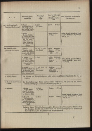 Post- und Telegraphen-Verordnungsblatt für das Verwaltungsgebiet des K.-K. Handelsministeriums 19100519 Seite: 39