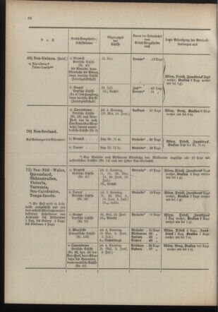 Post- und Telegraphen-Verordnungsblatt für das Verwaltungsgebiet des K.-K. Handelsministeriums 19100519 Seite: 40