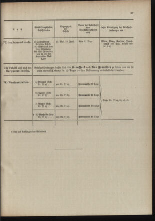 Post- und Telegraphen-Verordnungsblatt für das Verwaltungsgebiet des K.-K. Handelsministeriums 19100519 Seite: 41