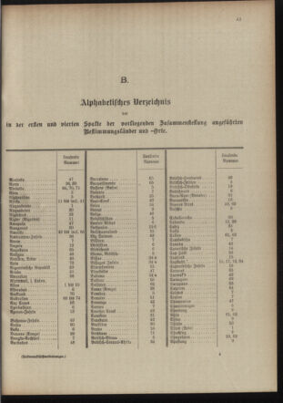 Post- und Telegraphen-Verordnungsblatt für das Verwaltungsgebiet des K.-K. Handelsministeriums 19100519 Seite: 45