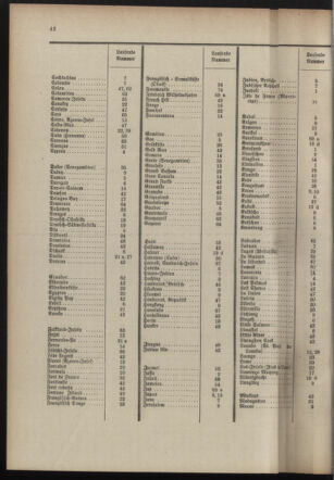 Post- und Telegraphen-Verordnungsblatt für das Verwaltungsgebiet des K.-K. Handelsministeriums 19100519 Seite: 46