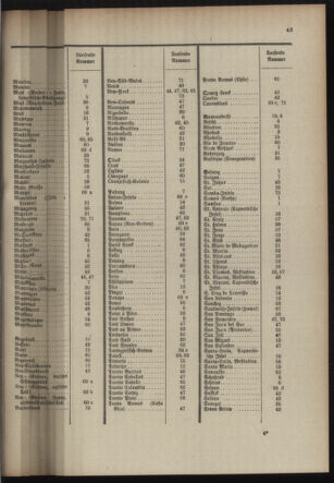 Post- und Telegraphen-Verordnungsblatt für das Verwaltungsgebiet des K.-K. Handelsministeriums 19100519 Seite: 47