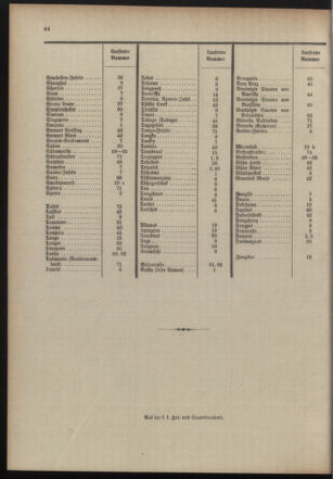 Post- und Telegraphen-Verordnungsblatt für das Verwaltungsgebiet des K.-K. Handelsministeriums 19100519 Seite: 48