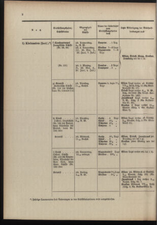 Post- und Telegraphen-Verordnungsblatt für das Verwaltungsgebiet des K.-K. Handelsministeriums 19100519 Seite: 6